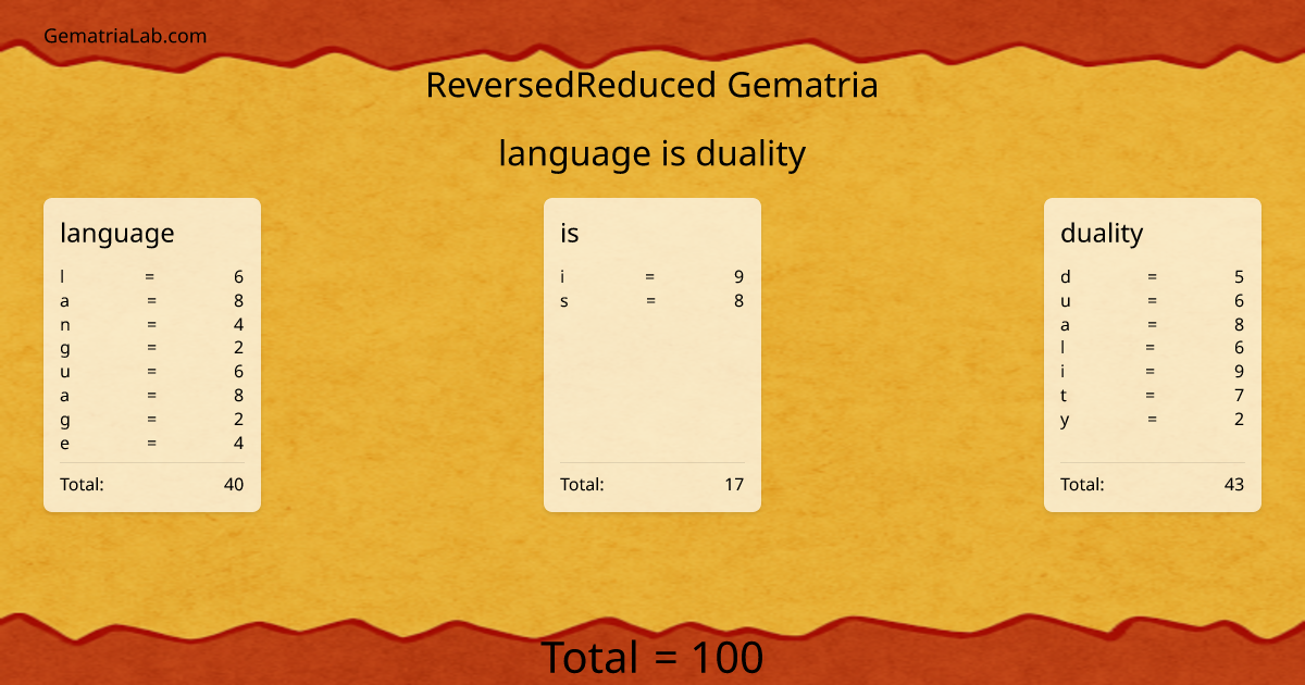 language is duality in reversedReduced Gematria